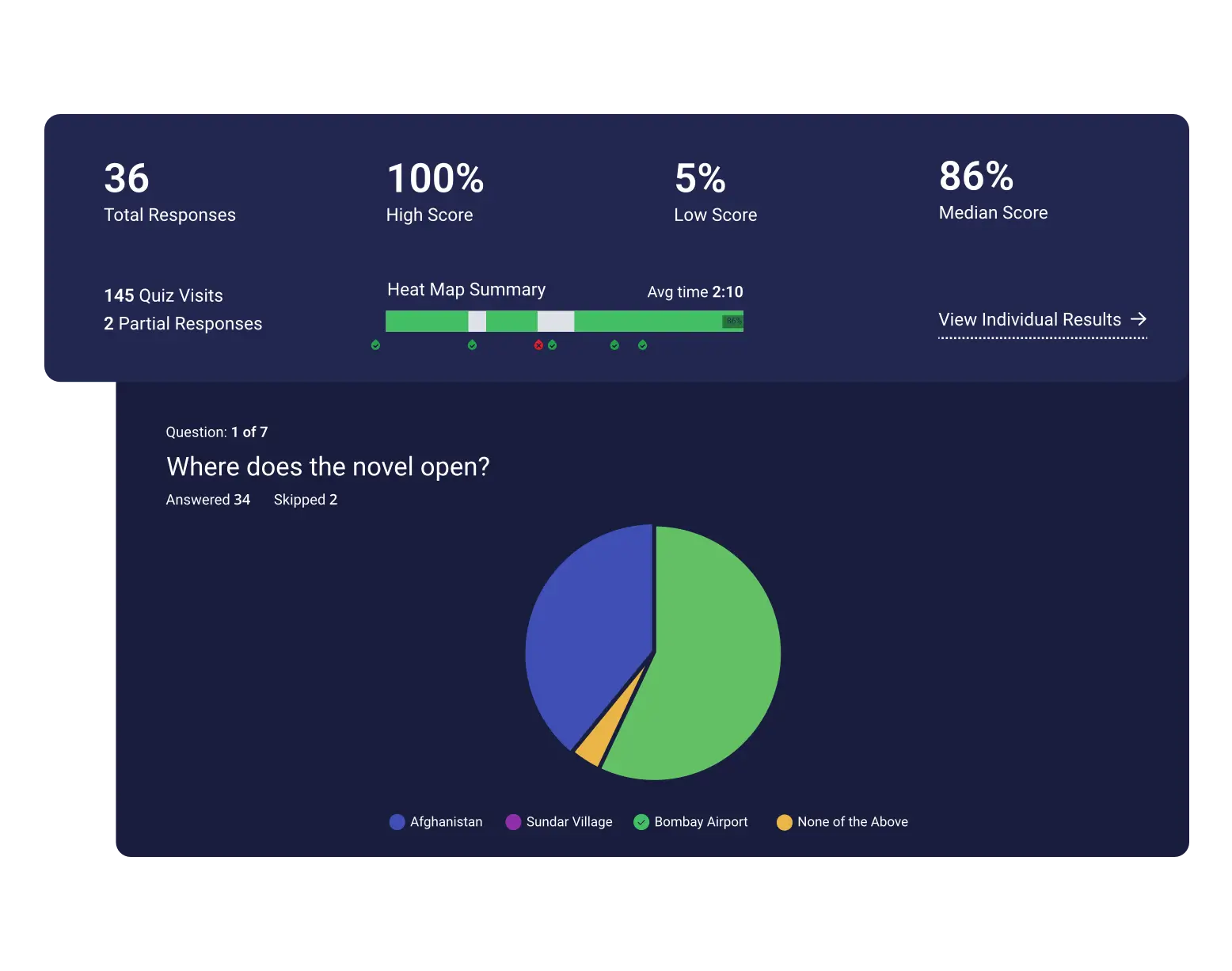 Insights and analytics from quizzes